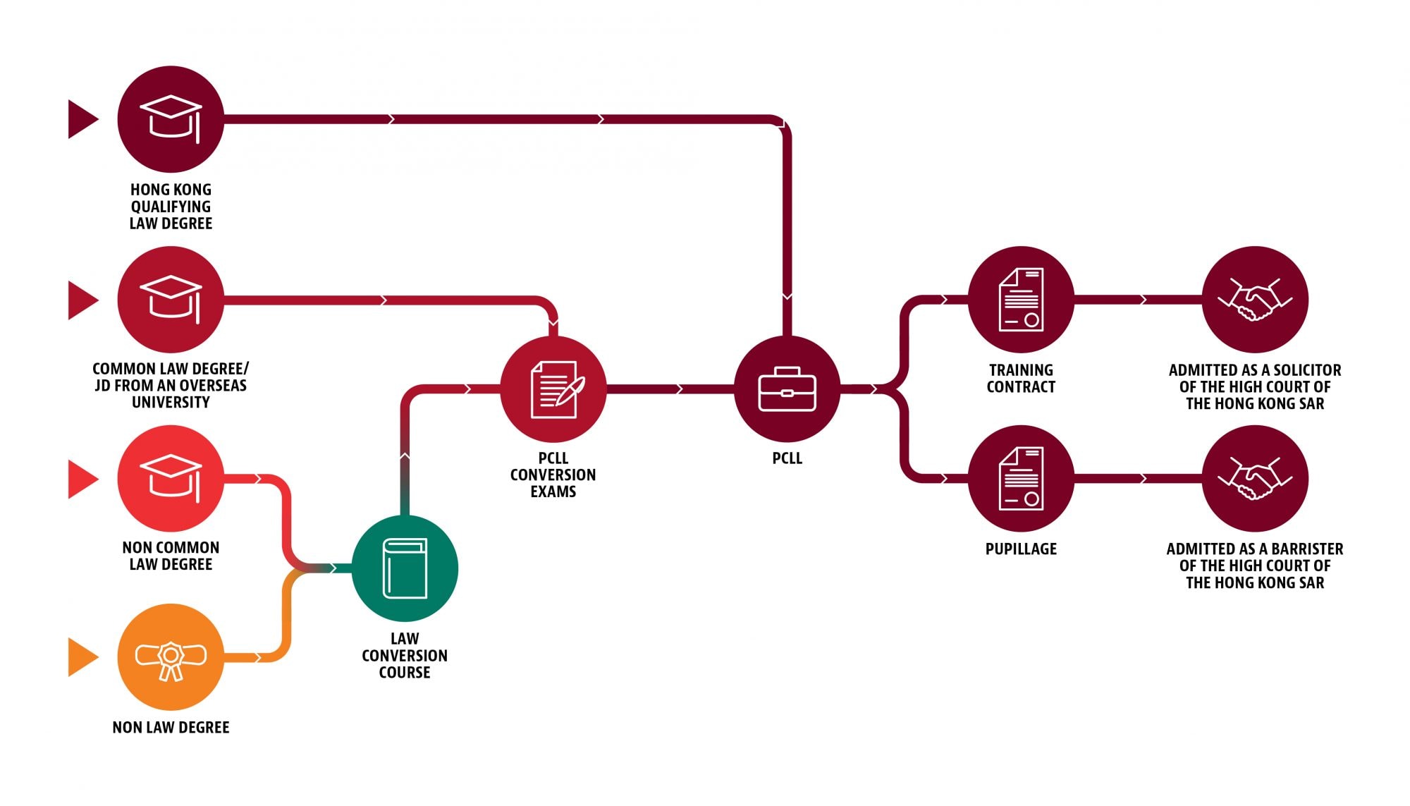 Find your route · Baker McKenzie
